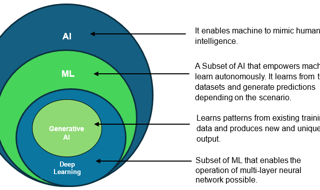 ml-and-generative-ai