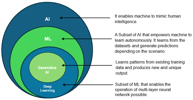 ml-and-generative-ai